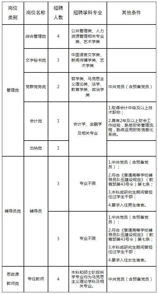 郑州大学河南betway必威西汉姆联官网2024年度公开招聘工作人员21名方案(4.12-4.14)